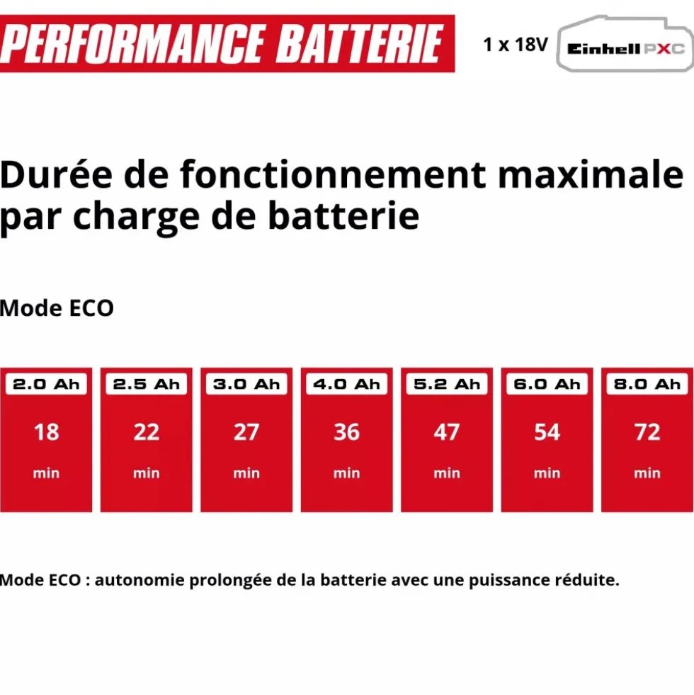 Pompe d'arrosage de surface sans fil - AQUINNA 18/28 - Power X-Change EINHELL