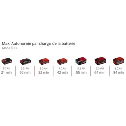 Pompe d’évacuation eaux claires sans fil - GE-SP 18 Li-Solo - Power X-Change EINHELL