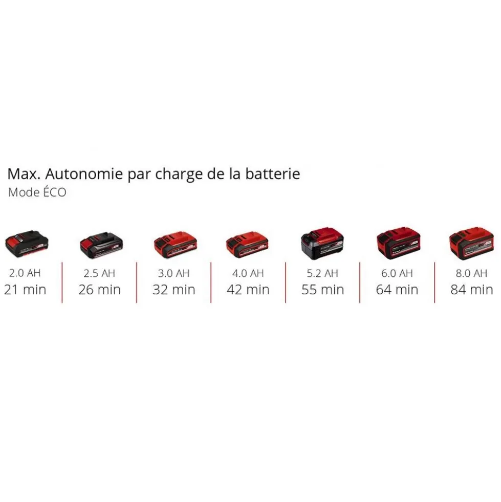 Pompe d’évacuation eaux claires sans fil - GE-SP 18 Li-Solo - Power X-Change EINHELL
