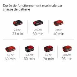 Pompe d'évacuation pour eaux claires - GE-SP 18 LL Li-Solo - Power X-Change EINHELL