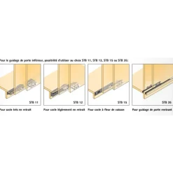 Profilé de guidage inférieur STB 15 HETTICH