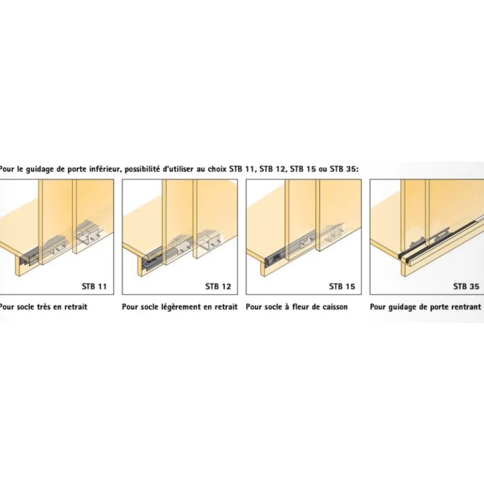 Profilé de guidage inférieur STB 15 HETTICH