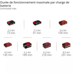 Projecteur triple panneaux LED 18V - TP-CL 18/3000 Li - Solo - Power X-Change EINHELL PROFESSIONAL