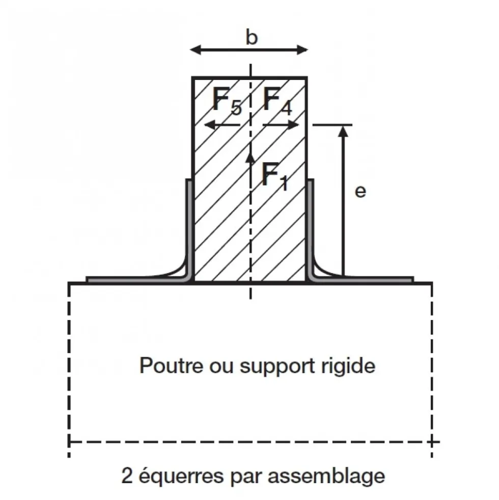Équerre de charpente renforcée - ABR9015-100 SIMPSON Strong-Tie
