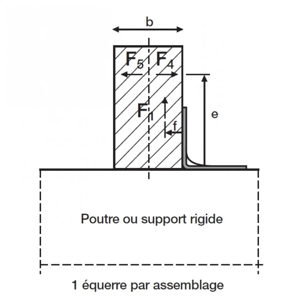 Équerre de charpente renforcée - ABR9015-100 SIMPSON Strong-Tie
