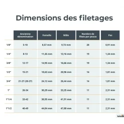 Raccord union femelle à compression pour tube multicouche - diamètre 20 mm BOUTTÉ