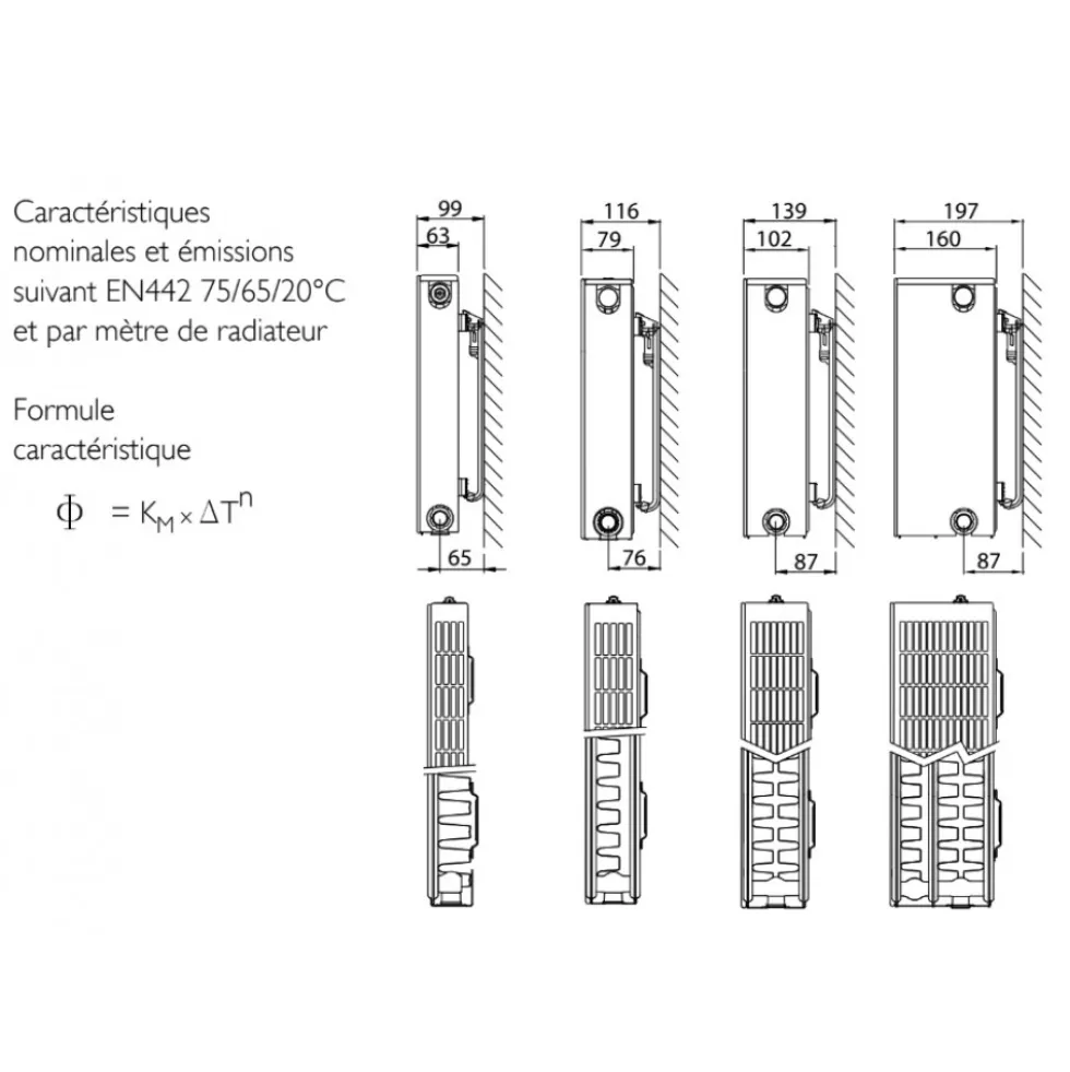 Radiateur eau chaude - Compact Planar - Type 22 STELRAD