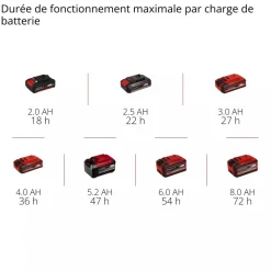 Radio de chantier TE-CR 18 Li DAB+/FM/BT - Solo - Power X-Change EINHELL