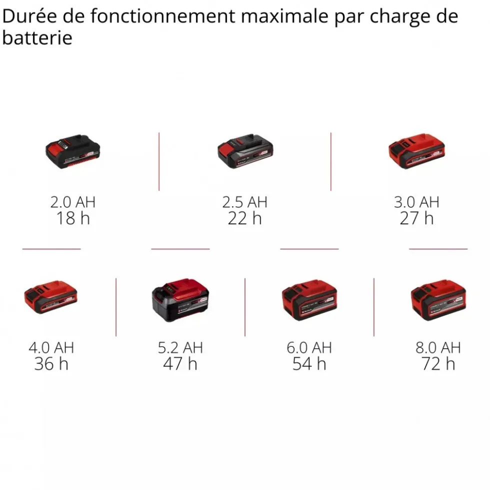 Radio de chantier TE-CR 18 Li DAB+/FM/BT - Solo - Power X-Change EINHELL