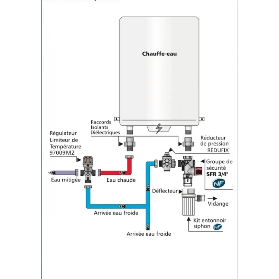 Réducteur de pression pour chauffe-eau Redufix WATTS