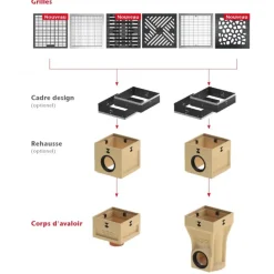 Rehausse pour siphon de cours Europoint - évacuation 110 mm ACO