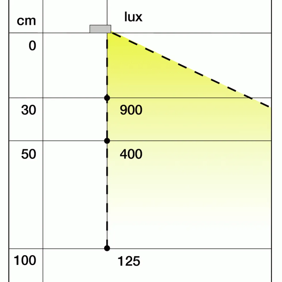 Réglette LED Minicorner L&S LIGHT