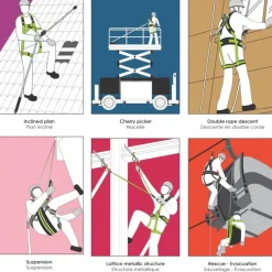 Sangle d'ancrage en polyester - largeur 20 mm KRATOS SAFETY