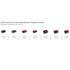 Scie sauteuse sans fil TE-JS 18/100 Li - Solo - Power X-Change EINHELL