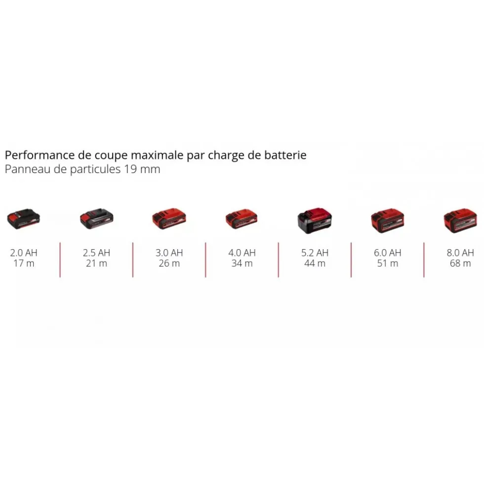Scie sauteuse sans fil TE-JS 18/100 Li - Solo - Power X-Change EINHELL