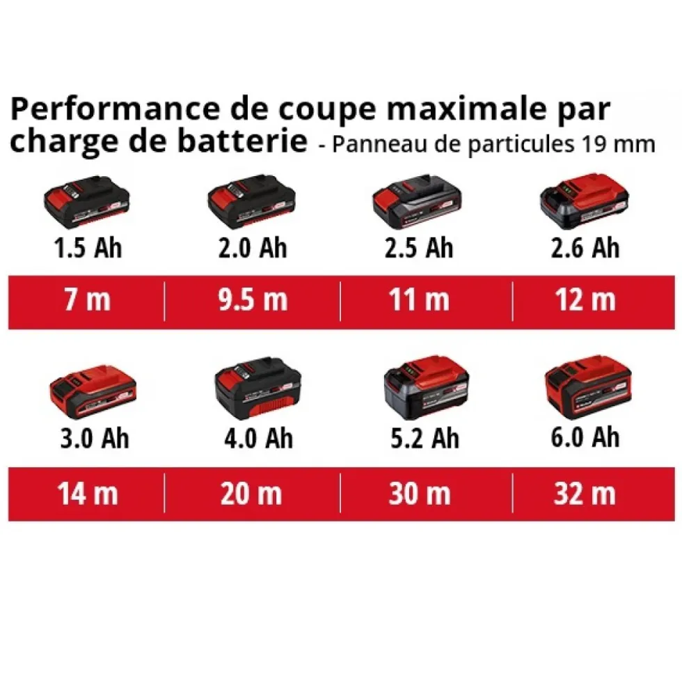 Scie sauteuse sans fil - 18V - TE-JS 18/80 Li-Solo - Power X-Change EINHELL