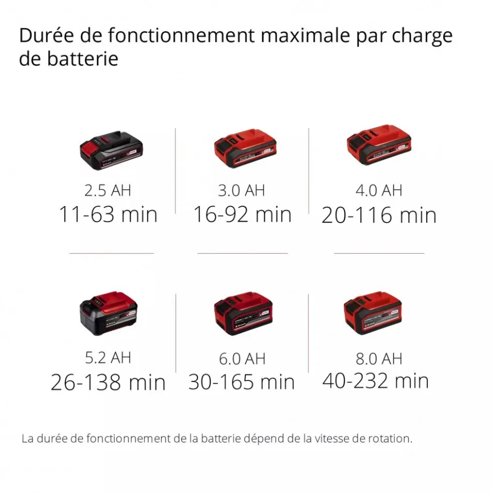 Souffleur sans fil Professional GP-LB 36/210 Li E-Solo - Power X-Change EINHELL PROFESSIONAL