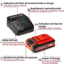 Starter Kit 4Ah PLUS - Power X-Change EINHELL