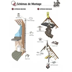 Support plancher en galva pour tubage double paroi TEN