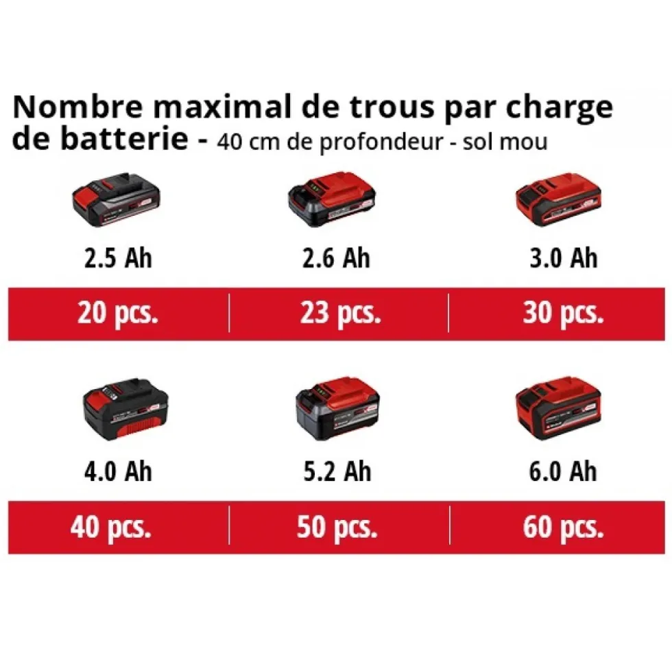 Tarière sans fil GP-EA 18/150 Li BL-Solo - Power X-Change EINHELL PROFESSIONAL