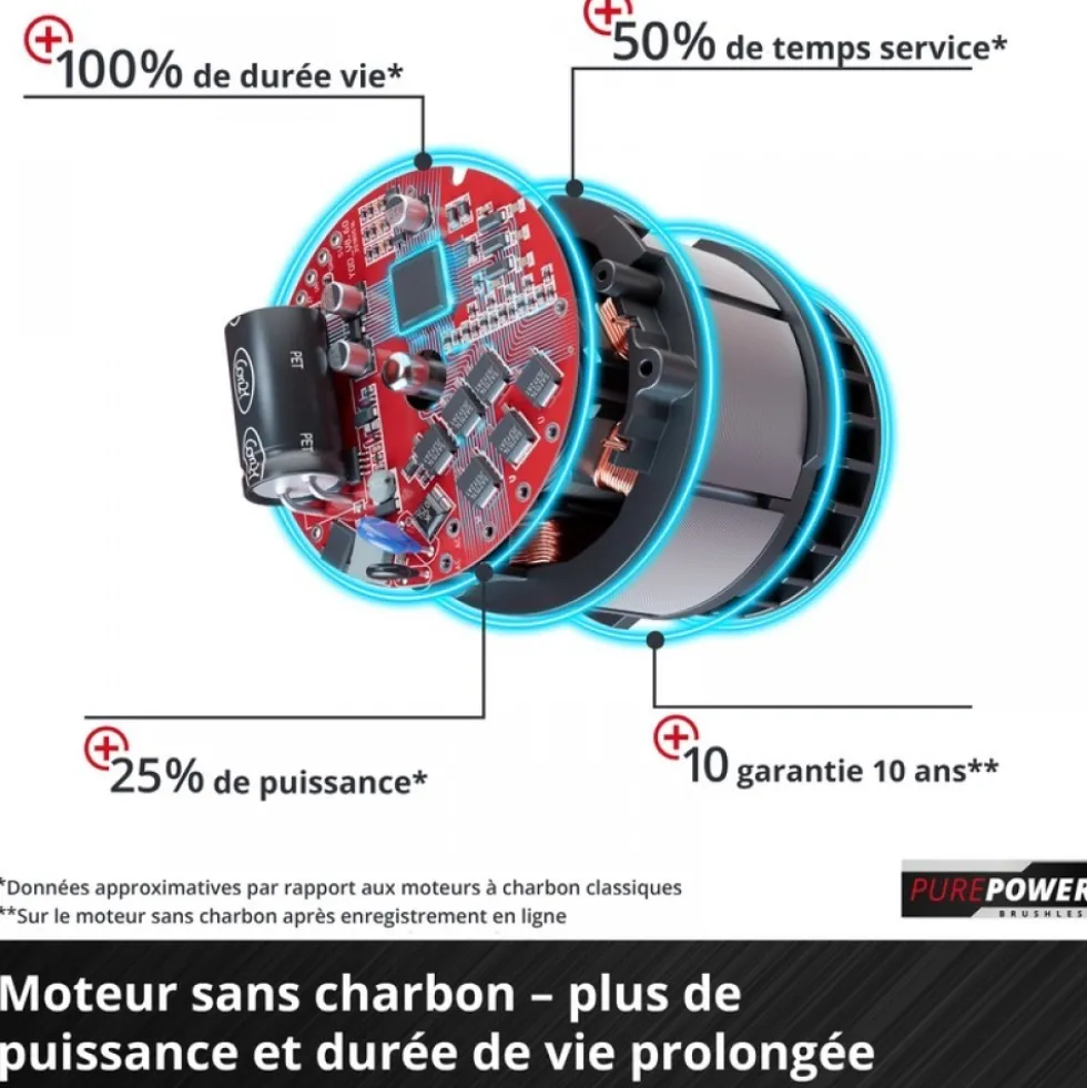 Tarière sans fil GP-EA 18/150 Li BL-Solo - Power X-Change EINHELL PROFESSIONAL