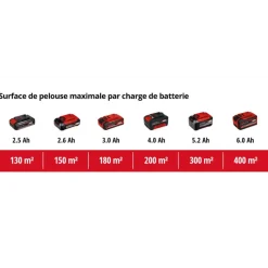 Tondeuse à gazon électrique - GE-CM 18/33 Li (1x4,0Ah) - Power X-Change EINHELL