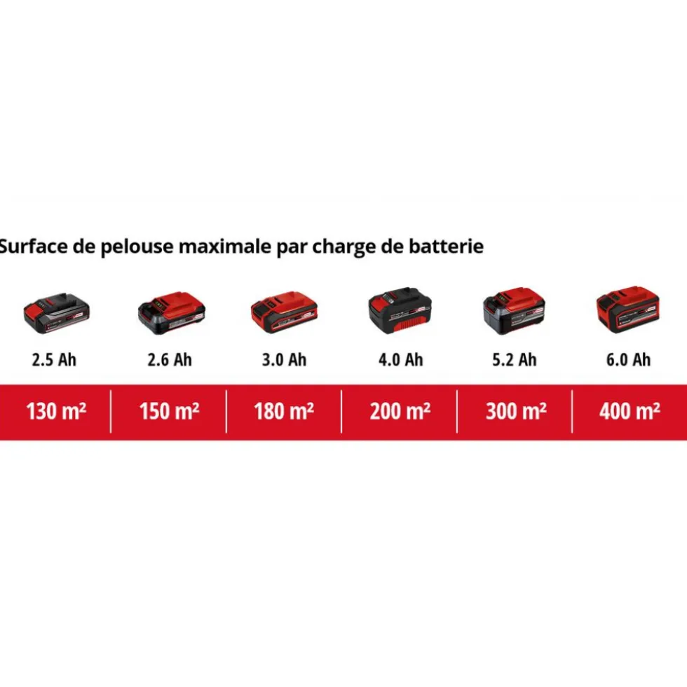 Tondeuse à gazon électrique - GE-CM 18/33 Li (1x4,0Ah) - Power X-Change EINHELL