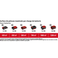 Tondeuse à gazon électrique - GP-CM 36/47 S HW Li (4x4,0Ah) - Power X-Change EINHELL PROFESSIONAL