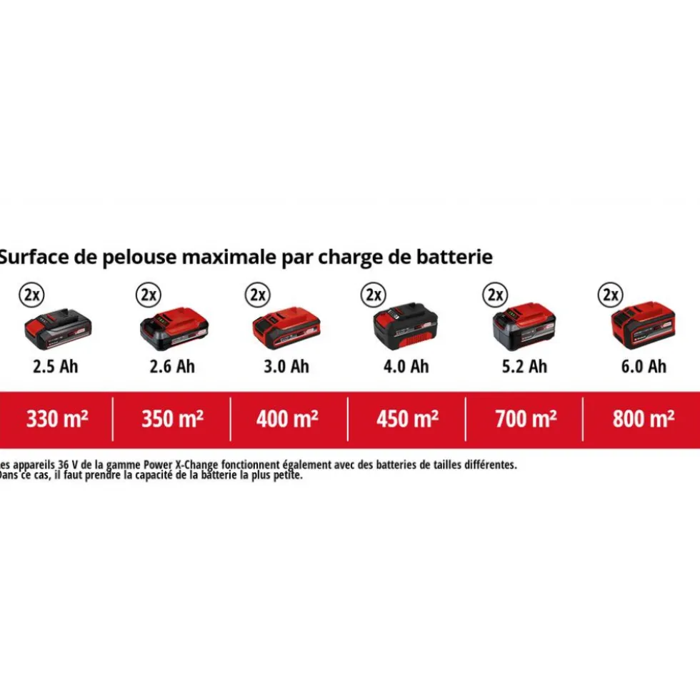 Tondeuse à gazon électrique - RASARRO 36/38 (2x4 Ah) - Power X-Change EINHELL PROFESSIONAL