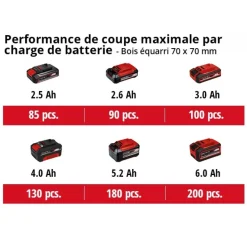 Tronçonneuse sans fil - batterie 18 volts - kit - GE-LC 18 Li EINHELL