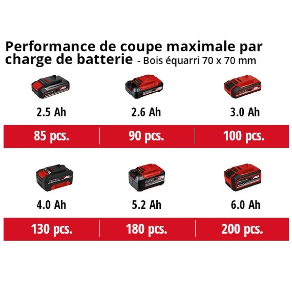 Tronçonneuse sans fil - batterie 18 volts - kit - GE-LC 18 Li EINHELL