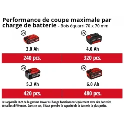 Tronçonneuse sans fil - 18V - GE-LC 36/35 Li- Solo EINHELL PROFESSIONAL