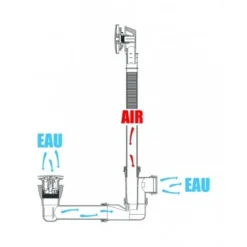 Vidage de baignoire - commande au pied - Pediclic VALENTIN