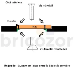 Vis de blindage acier - pour cornières anti-effraction - M5 JOURJON