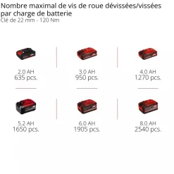 Visseuse à chocs Pro TP-CW 18/260-C Li BL - Solo - Power X-Change EINHELL PROFESSIONAL