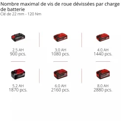 Visseuse à chocs Pro TP-CW 18/350-C Li BL - Solo - Power X-Change EINHELL PROFESSIONAL