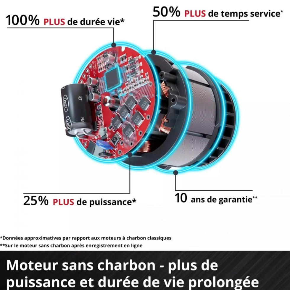 Visseuse à placo sans fil Pro TP-DY 18 Li BL + Accessoire - Power X-Change EINHELL PROFESSIONAL